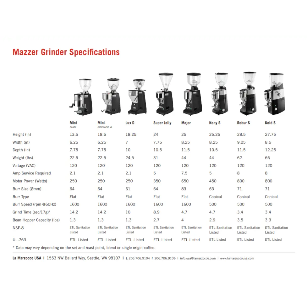 La Marzocco Mazzer Lux D Espresso Grinder - Image 14